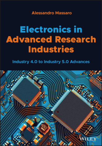 Electronics in Advanced Research Industries. Alessandro Massaro