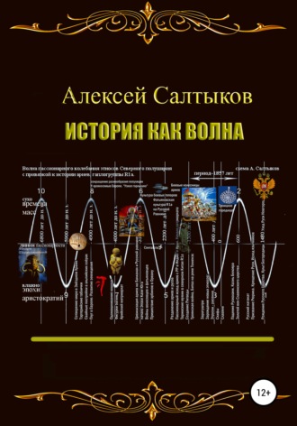 История как волна. 