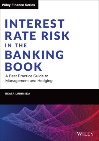 Beata Lubinska. Interest Rate Risk in the Banking Book