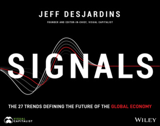 Jeff Desjardins. Signals