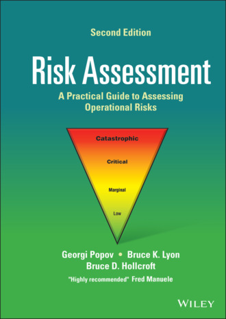 Georgi Popov. Risk Assessment