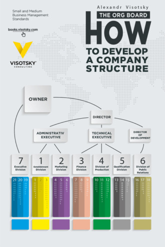 Александр Александрович Высоцкий. The org board. How to develop a company structure