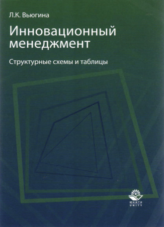 Любовь Вьюгина. Инновационный менеджмент