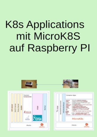 Alfred Sabitzer. K8s Applications mit MicroK8S auf Raspberry PI
