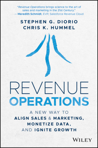 Chris K. Hummel. Revenue Operations