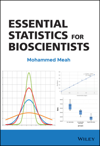 Mohammed Meah. Essential Statistics for Bioscientists