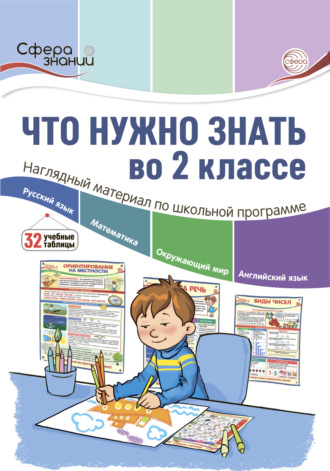 Что нужно знать в 2 классе: наглядный материал по школьной программе. 