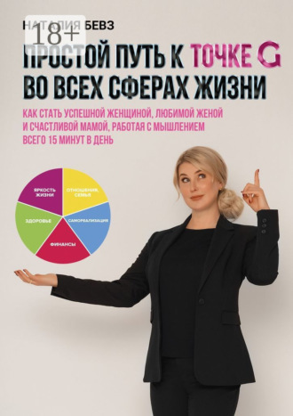 Простой путь к точке G во всех сферах жизни. Как стать успешной женщиной, любимой женой и счастливой мамой, работая с мышлением всего 15 минут в день. Наталия Ивановна Бевз
