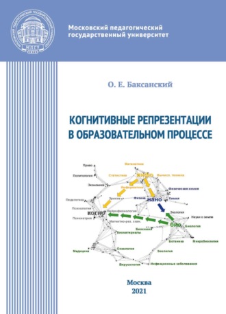 Когнитивные репрезентации в образовательном процессе. 