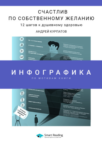 Smart Reading. Инфографика по книге: Счастлив по собственному желанию. 12 шагов к душевному здоровью. Андрей Курпатов
