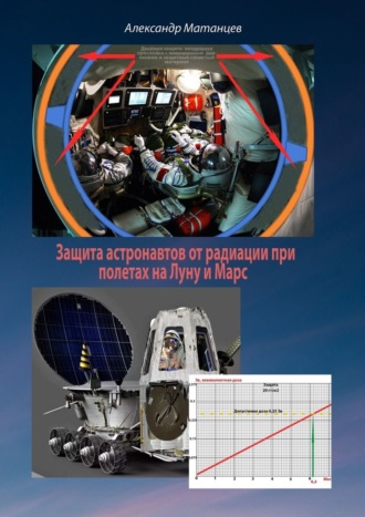 Александр Матанцев. Защита астронавтов от радиации при полетах на Луну и Марс
