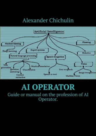 AI operator. Guide or manual on the profession of AI Operator.. 