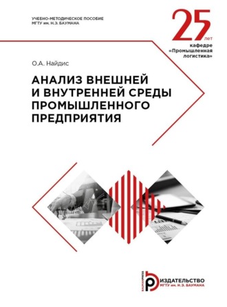 Анализ внешней и внутренней среды промышленного предприятия. О. А. Найдис