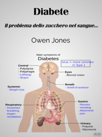 Оуэн Джонс. Diabete