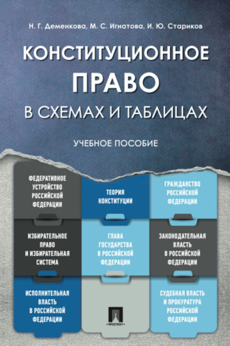 М. С. Игнатова. Конституционное право в схемах и таблицах