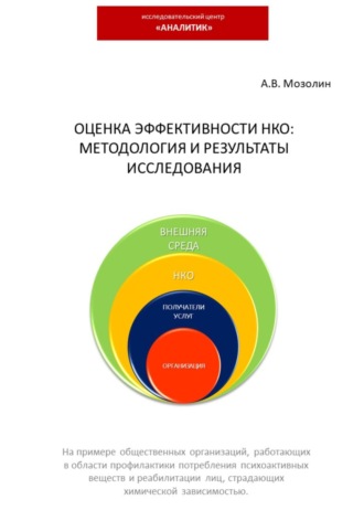 Андрей Владимирович Мозолин. Оценка эффективности НКО: методология и результаты исследования