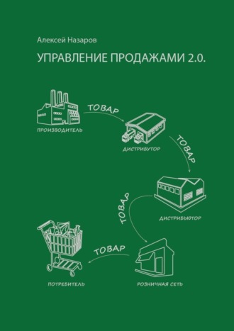 Алексей Назаров. Управление продажами 2.0. А на самом деле управление покупками