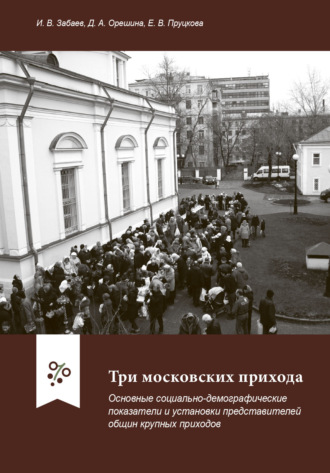 И. В. Забаев. Три московских прихода. Основные социально-демографические показатели и установки представителей общин крупных приходов