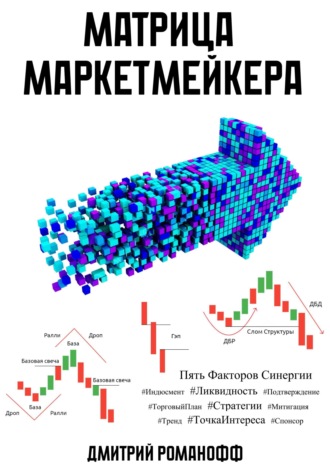 Матрица маркетмейкера. 