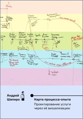 Карта процесса-опыта. Проектирование услуги через её визуализацию. Андрей Шапиро