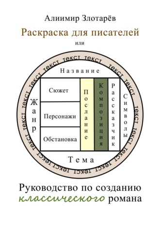 Раскраска для писателей, или Руководство по созданию классического романа. 