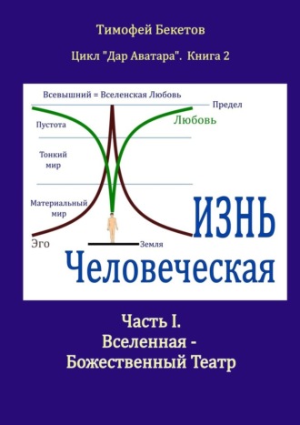 Тимофей Бекетов. Жизнь Человеческая. Часть I. Вселенная – Божественный Театр. Цикл «Дар Аватара». Книга 2
