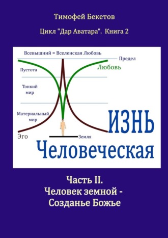 Тимофей Бекетов. Жизнь Человеческая. Часть II. Человек земной – Созданье Божье. Цикл «Дар Аватара». Книга 2