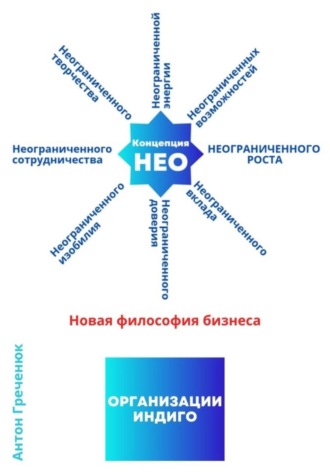 Антон Греченюк. Концепция неограниченного роста. Новая философия бизнеса