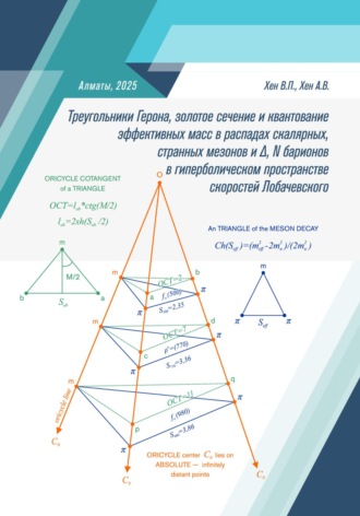 Алексей Валерьевич Хен. Треугольники Герона, золотое сечение и квантование эффективных масс в распадах скалярных, странных мезонов и Δ, N барионов в гиперболическом пространстве скоростей Лобачевского