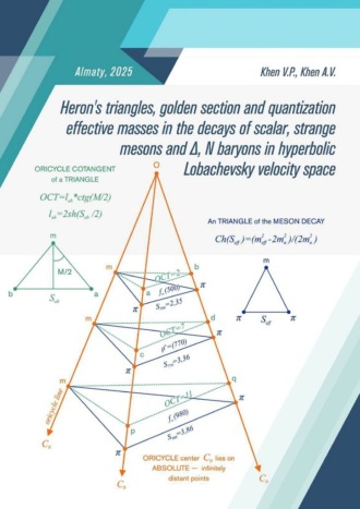 Valeriy Pavlovich Khen. Heron’s Triangles and Resonance Decays in Lobachevsky Velocity Space