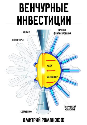 Венчурные инвестиции. Дмитрий Романофф