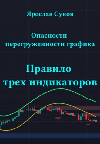 Ярослав Суков. Опасности перегруженности графика: правило трех индикаторов