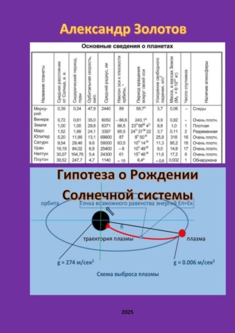 Александр Петрович Золотов. Гипотеза о рождении Солнечной системы. Открытие