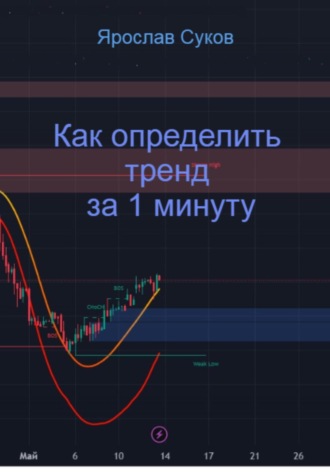 Как определить тренд за 1 минуту. Ярослав Суков