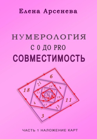 Нумерология с 0 до PRO. Совместимость. 