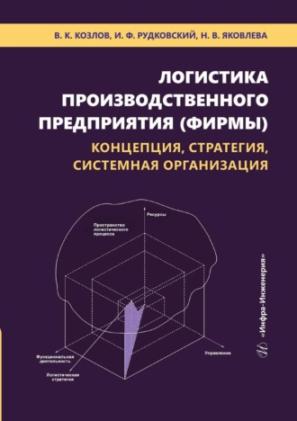 Логистика производственного предприятия (фирмы): концепция, стратегия, системная организация. Иван Федорович Рудковский