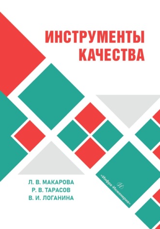 Валентина Ивановна Логанина. Инструменты качества