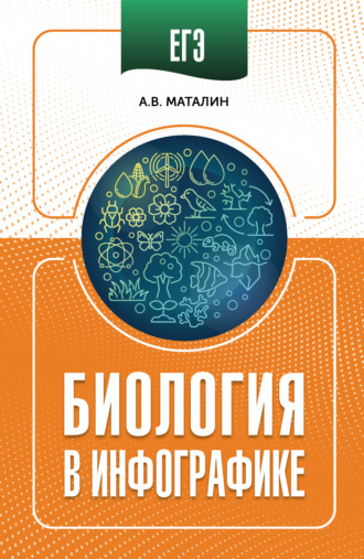 А. В. Маталин. ЕГЭ. Биология в инфографике