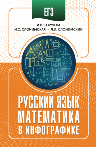 ЕГЭ. Русский язык и математика в инфографике. 