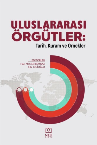 ULUSLARARASI ÖRGÜTLER: TARİH , KURAM VE ÖRNEKLER. 