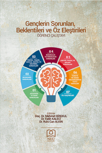 GENÇLERİN SORUNLARI , BEKLENTİLERİ VE ÖZ ELEŞTİRİLERİ ÖĞRENCİ ÇALIŞTAYI. авторов HBR Коллектив