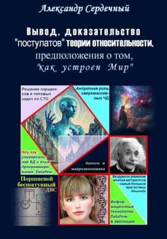 Александр Сердечный. Вывод, доказательство «постулатов» теории относительности, предположения о том, «как устроен Мир»