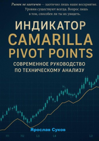 Ярослав Суков. Индикатор Camarilla Pivot Points