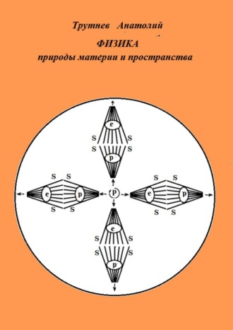 Анатолий Федорович Трутнев. Физика природы материи и пространства