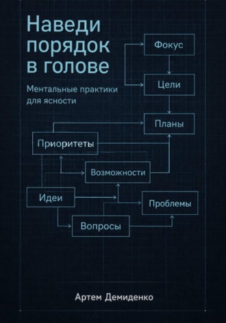 Артем Демиденко. Наведи порядок в голове: Ментальные практики для ясности