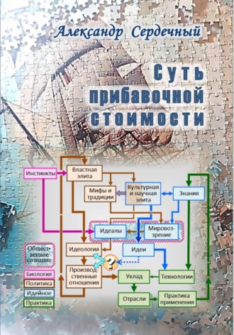 Александр Сердечный. Суть прибавочной стоимости