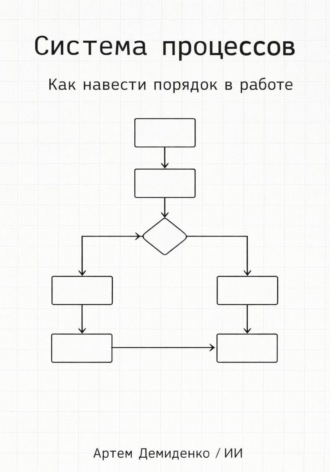 Система процессов: Как навести порядок в работе. Артем Демиденко