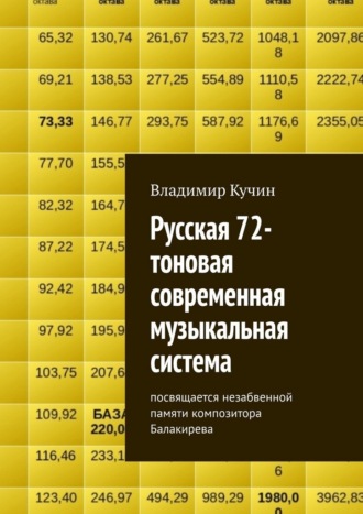 Владимир Кучин. Русская 72-тоновая современная музыкальная система. Посвящается незабвенной памяти композитора Балакирева