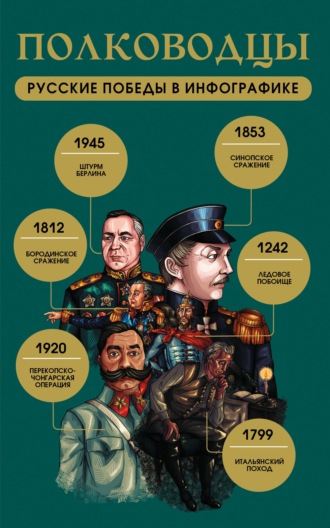 . Полководцы. Русские победы в инфографике
