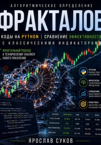 Алгоритмическое определение фракталов, коды на Python, сравнение эффективности с классическими индикаторами. Ярослав Суков